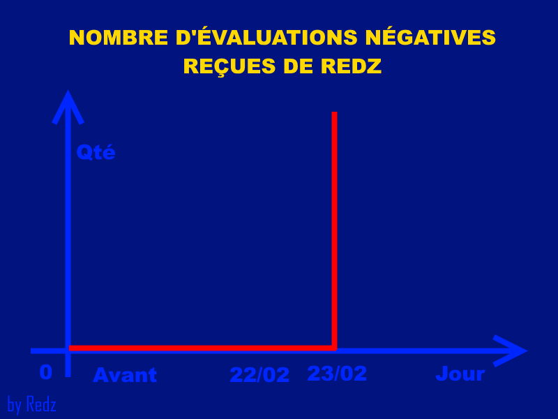 nbre dv ngt rc rdz.png